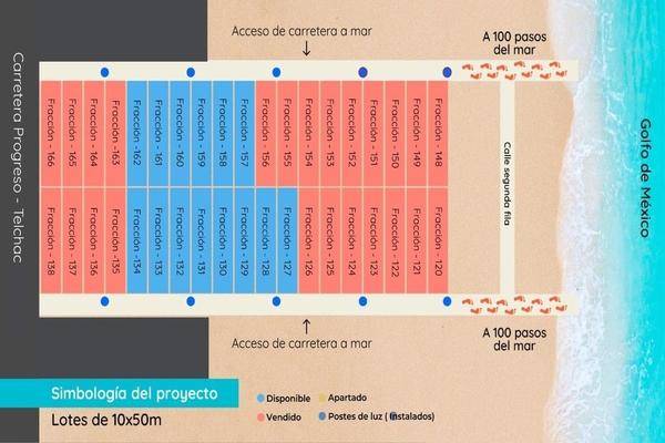 Foto de terreno habitacional en venta en  , san diego, dzemul, yucatán, 26010665 No. 05