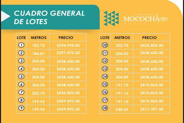 Foto de terreno habitacional en 2 , mococha, mocochá, yucatán, 0 foto 02 Foto de terreno habitacional en venta en 2 , mococha, mocochá, yucatán, 0 No. 02
