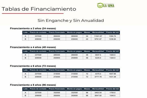 Foto de terreno habitacional en , cruz blanca, ocozocoautla de espinosa, chiapas, 30531937 foto 02 Foto de terreno habitacional en venta en , cruz blanca, ocozocoautla de espinosa, chiapas, 30531937 No. 02