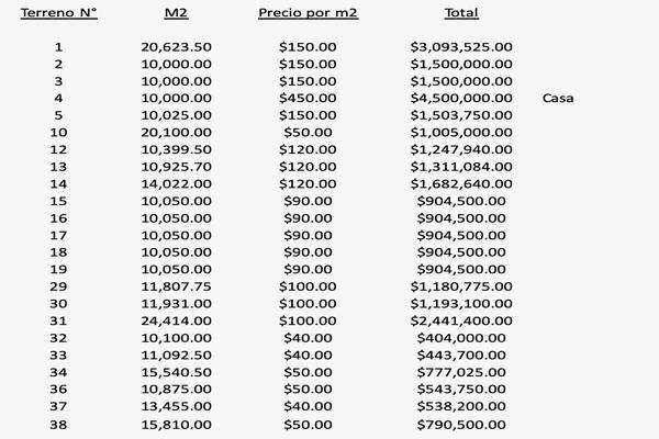 Foto de terreno industrial en el arenal , san bartolo el arenal, atlacomulco, méxico, 25196815 foto 05 Foto de terreno industrial en venta en el arenal , san bartolo el arenal, atlacomulco, méxico, 25196815 No. 05