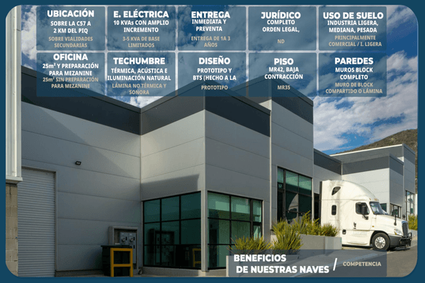Foto de nave industrial en kilómetro 26+150 de la carretera federal 57 querétaro – san luis potosí , parque industrial querétaro, querétaro, querétaro, 0 foto 03 Foto de nave industrial en venta en kilómetro 26+150 de la carretera federal 57 querétaro – san luis potosí , parque industrial querétaro, querétaro, querétaro, 0 No. 03