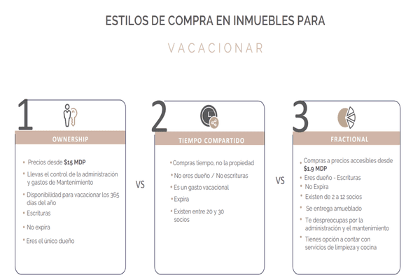 Foto de departamento en playa careyeros , punta de mita, bahía de banderas, nayarit, 0 foto 02 Foto de departamento en venta en playa careyeros , punta de mita, bahía de banderas, nayarit, 0 No. 02
