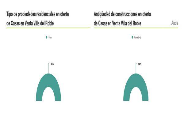Foto de terreno habitacional en , villas del roble, ensenada, baja california, 0 foto 05 Foto de terreno habitacional en venta en , villas del roble, ensenada, baja california, 0 No. 05