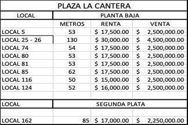 Foto de local en x , canteras de san agustin, aguascalientes, aguascalientes, 0 foto 04 Foto de local en venta en x , canteras de san agustin, aguascalientes, aguascalientes, 0 No. 04