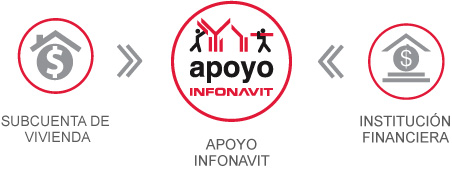 apoyo infonavit