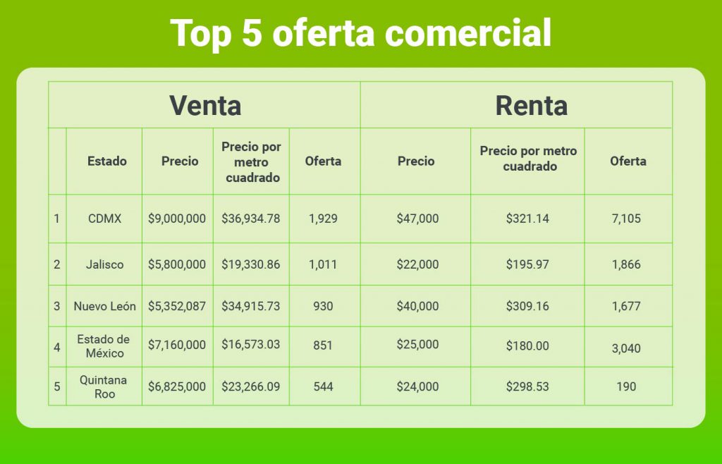 Oferta-comercial-pcom
