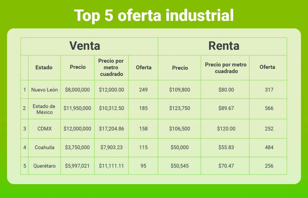 oferta-industrial-pcom