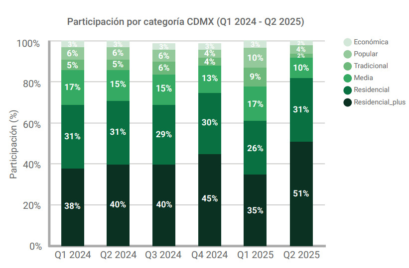Colonias CDMX - Segmentos