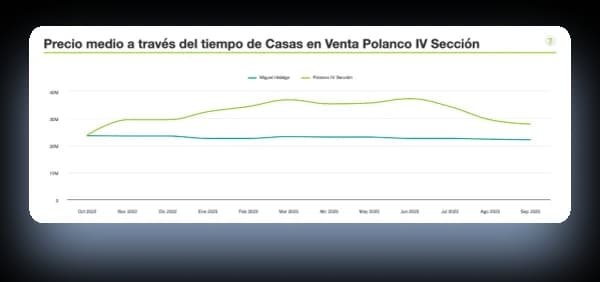 Consulta el precio de casas y departamentos.
