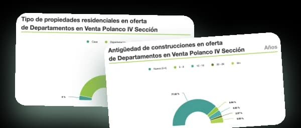 Estadísticas del mercado inmobiliario por tipo de inmueble