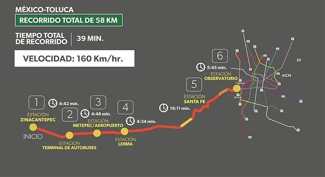 Tren Interurbano México-Toluca
