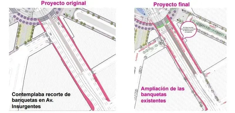 Proyecto de rehabilitación del Circuito Interior