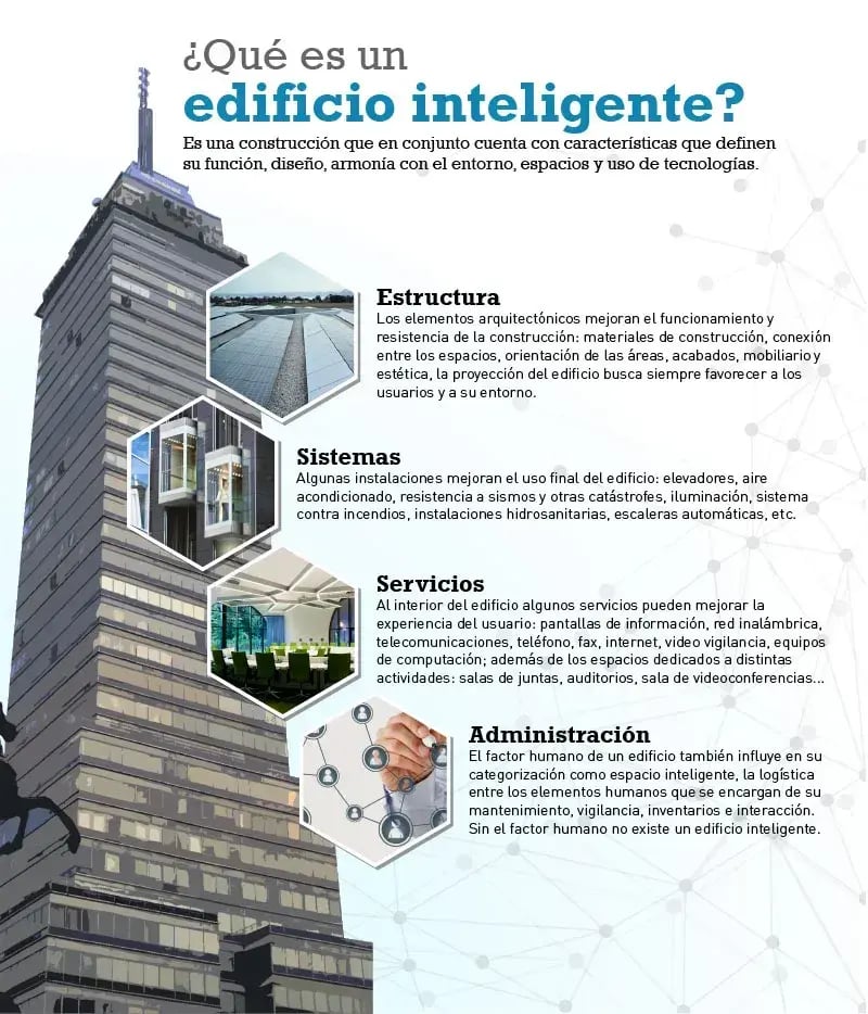 Edificios inteligentes