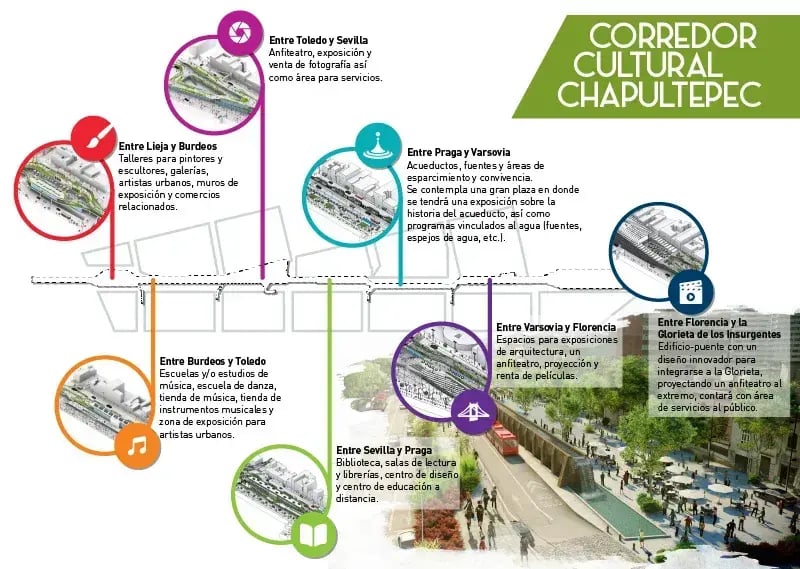 Infografia2_7Secciones