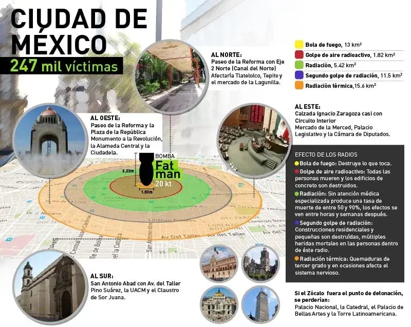 Bomba Nuclear Ciudad de Mexico