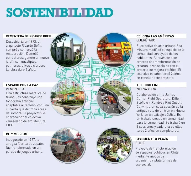 Infografia_Sostenibilidad