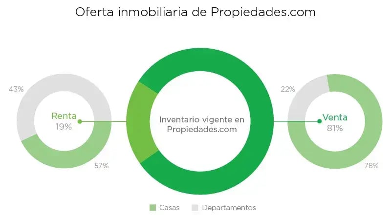 OfertaInmobiliariaPropiedades
