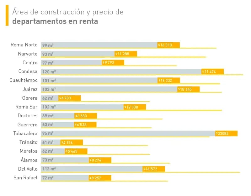 RENTA_departamentos