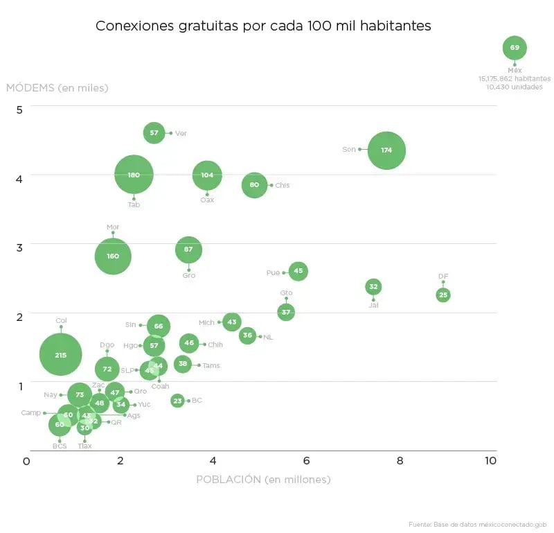 Conexiones a internet gratuitas en México