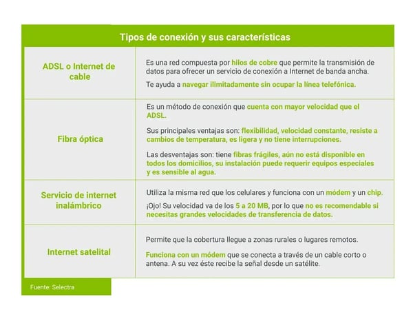 5 cosas que debes considerar antes de contratar servicio de internet