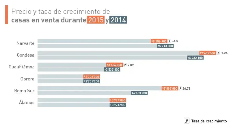 VENTA20142015_casas