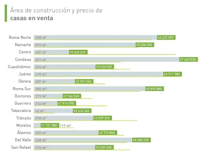 VENTA_casas
