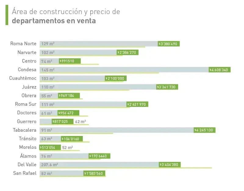 VENTA_departamentos