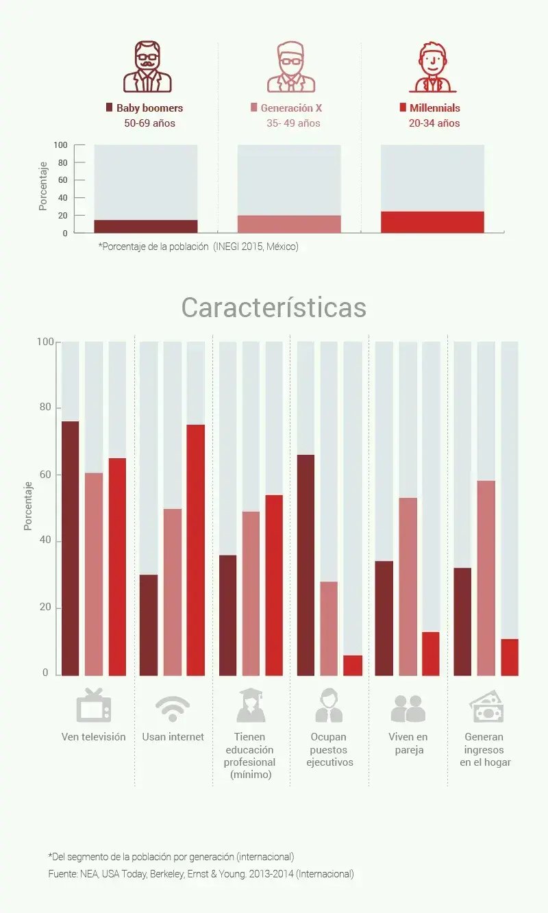 baby-x-millennials2-800 (1)