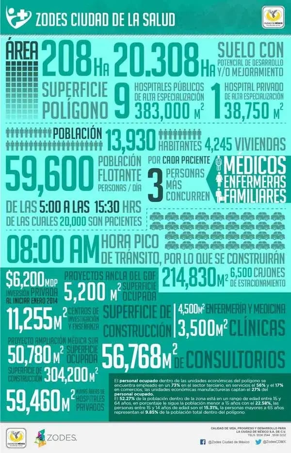 infografia_salud3