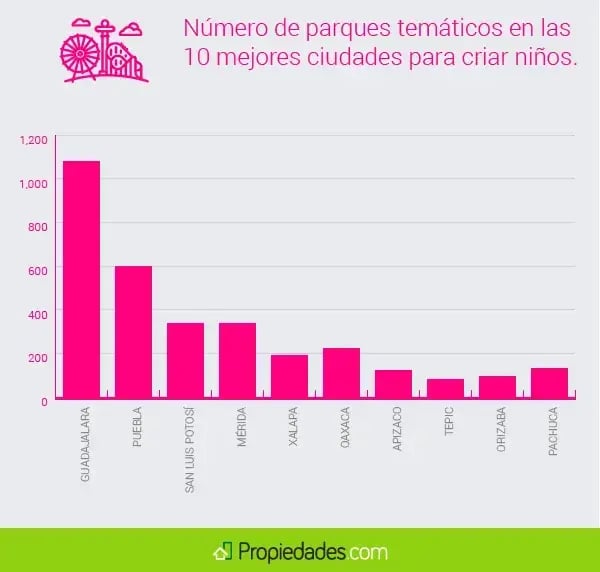 10 mejores ciudades de méxico para criar niños 2016