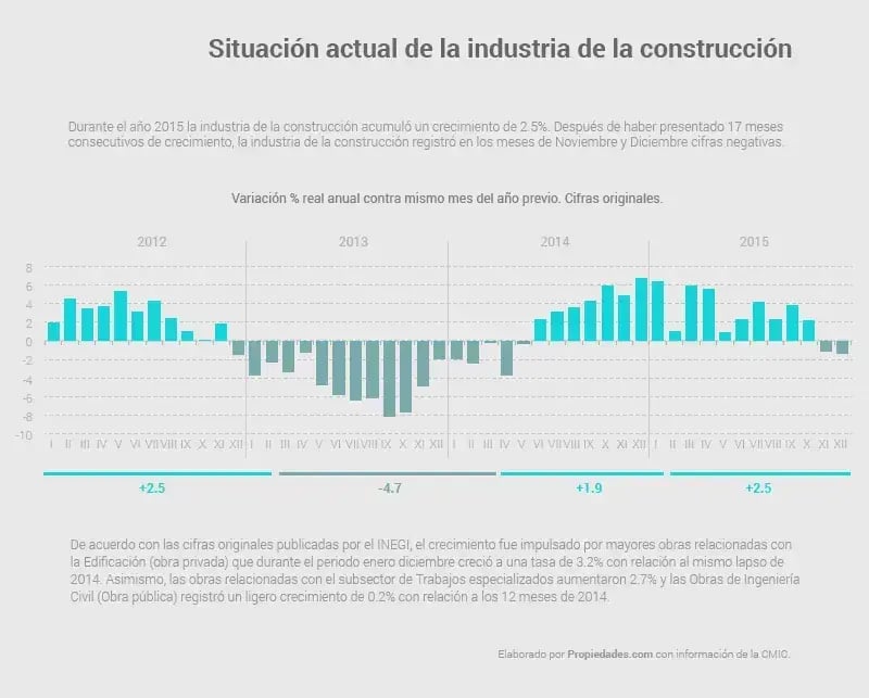 situacion-de-la-industria (1)