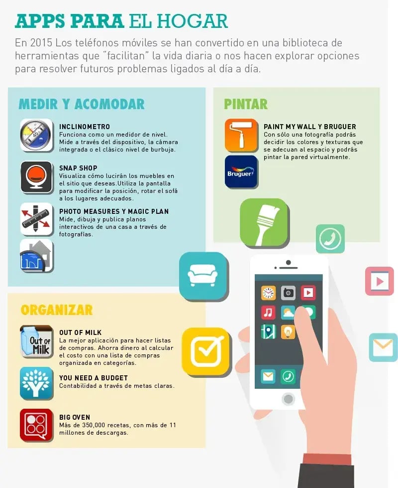 tecnologías del hogar