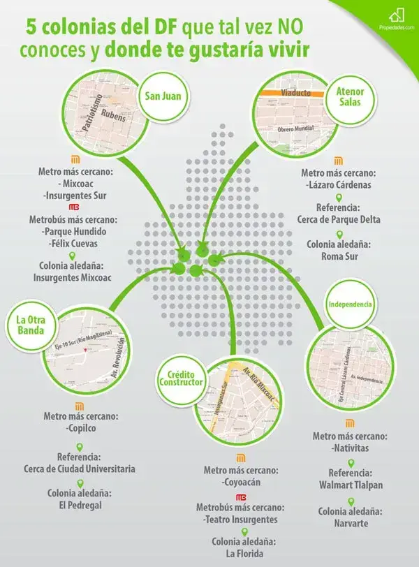 5 colonias desconocidades del DF