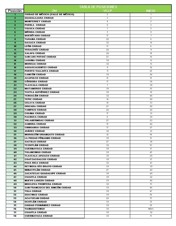 yelp-denue foodies (1)